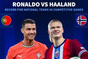 竞彩足球-追得上吗？德转列国家队进球数：C罗169场119球，哈兰德35场39球